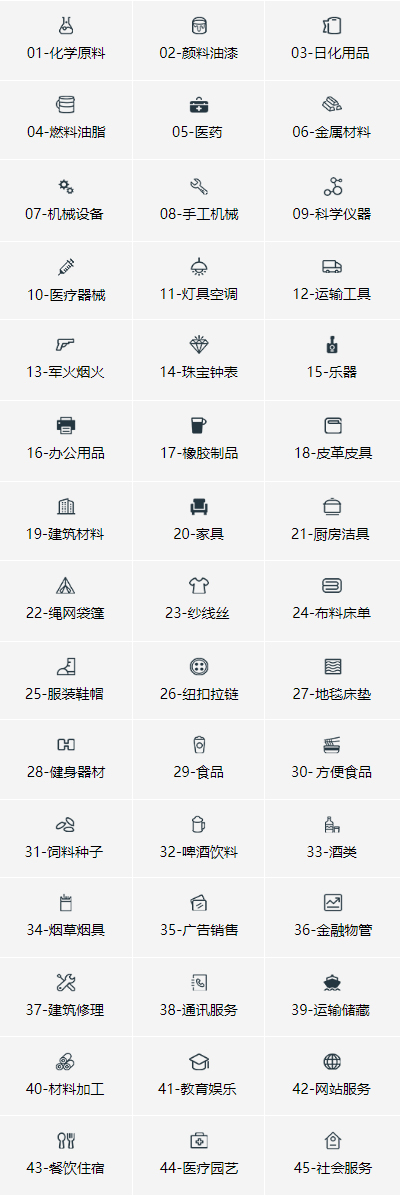 商標(biāo)注冊分類